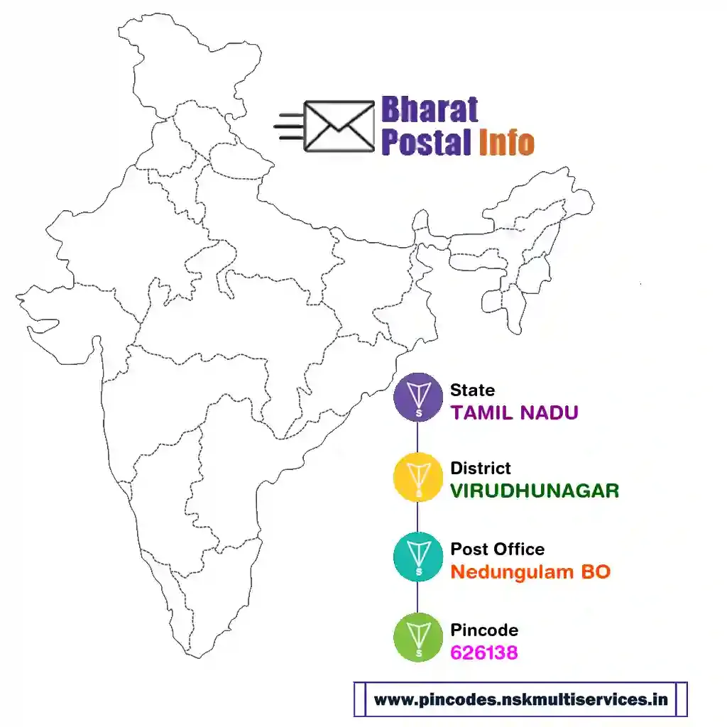 tamil nadu-virudhunagar-nedungulam bo-626138